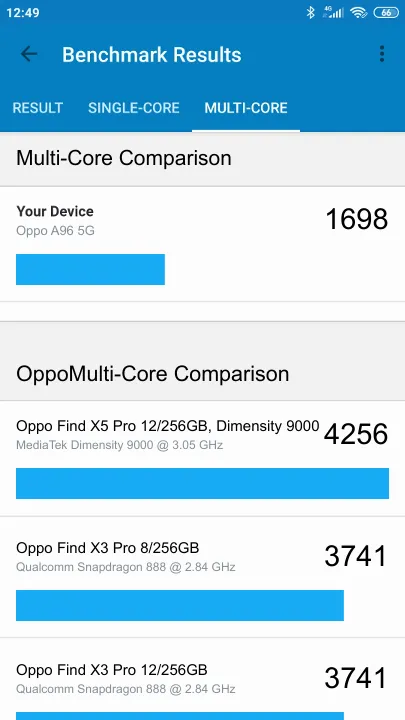 Oppo A96 5G poeng for Geekbench-referanse