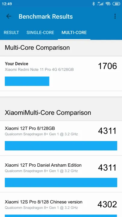 Pontuações do Xiaomi Redmi Note 11 Pro 4G 6/128GB Geekbench Benchmark
