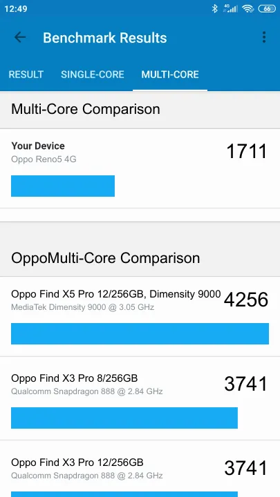 Oppo Reno5 4G Geekbench benchmark score results