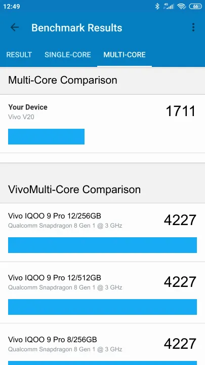 Vivo V20 Geekbench benchmark: classement et résultats scores de tests