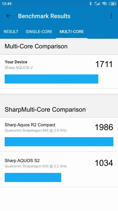 Sharp AQUOS V Geekbench benchmark score results