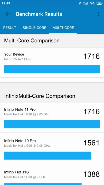 Infinix Note 11 Pro Geekbench benchmark: classement et résultats scores de tests