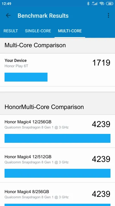 Pontuações do Honor Play 6T 8/128GB Geekbench Benchmark