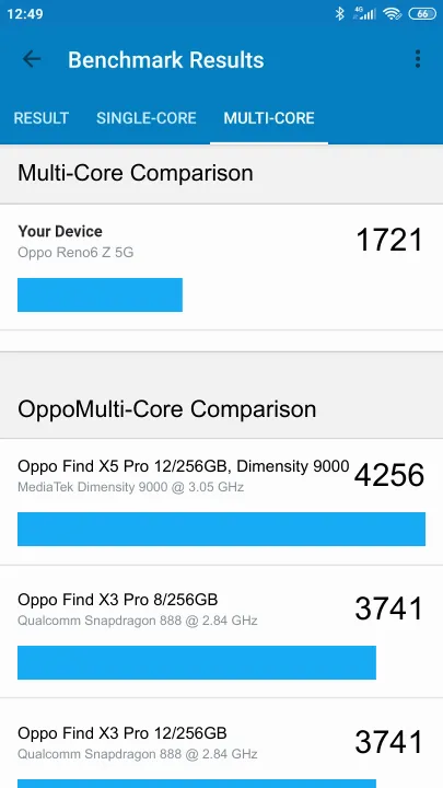 Oppo Reno6 Z 5G Geekbench benchmark: classement et résultats scores de tests
