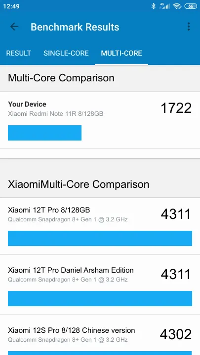 Xiaomi Redmi Note 11R 8/128GB Geekbench benchmark score results