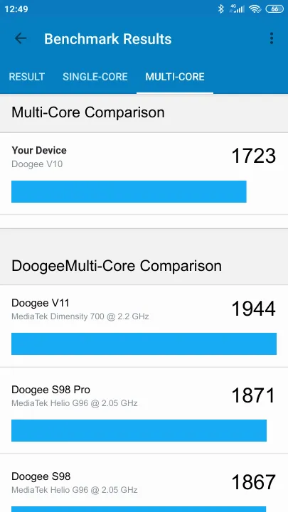 Doogee V10 תוצאות ציון מידוד Geekbench