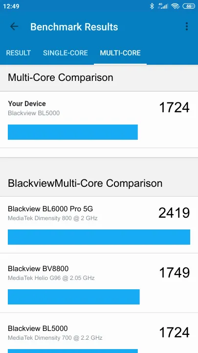 Blackview BL5000 Geekbench benchmarkresultat-poäng