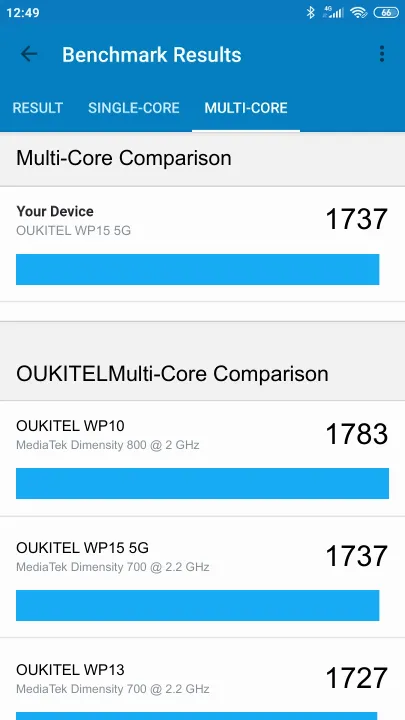 OUKITEL WP15 5G תוצאות ציון מידוד Geekbench