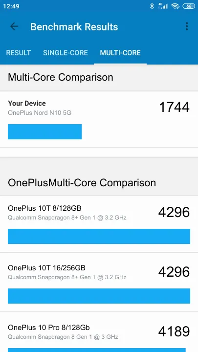 OnePlus Nord N10 5G poeng for Geekbench-referanse