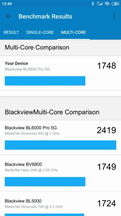 Wyniki testu Blackview BL8800 Pro 5G Geekbench Benchmark
