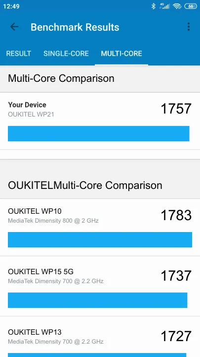 OUKITEL WP21 Geekbench benchmark score results