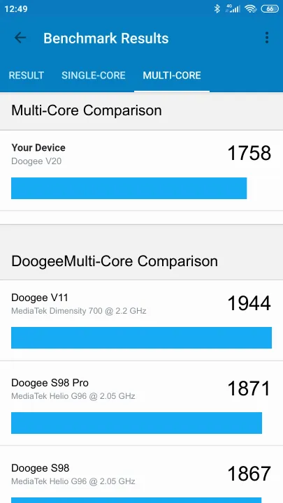 Doogee V20 Geekbench benchmark score results