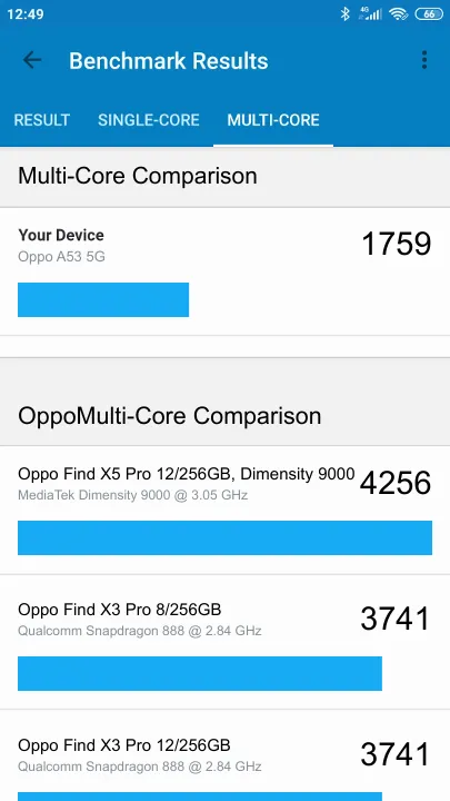 نتائج اختبار Oppo A53 5G Geekbench المعيارية