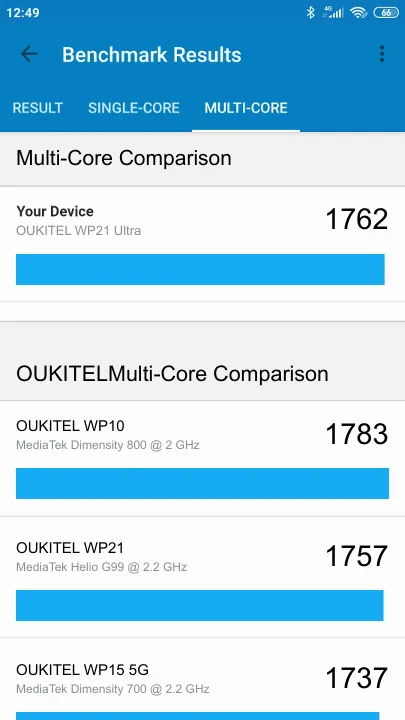 نتائج اختبار OUKITEL WP21 Ultra Geekbench المعيارية