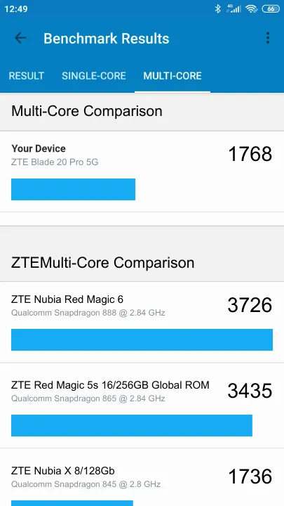 Punteggi ZTE Blade 20 Pro 5G Geekbench Benchmark