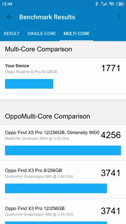 Wyniki testu Oppo Realme 6 Pro 6/128Gb Geekbench Benchmark