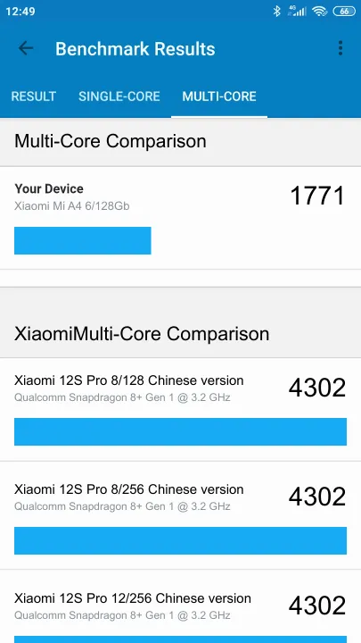 Punteggi Xiaomi Mi A4 6/128Gb Geekbench Benchmark