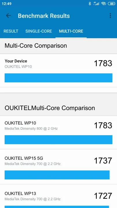 OUKITEL WP10 Geekbench benchmark score results
