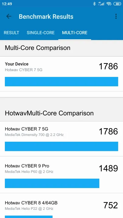 Hotwav CYBER 7 5G Geekbench benchmark: classement et résultats scores de tests