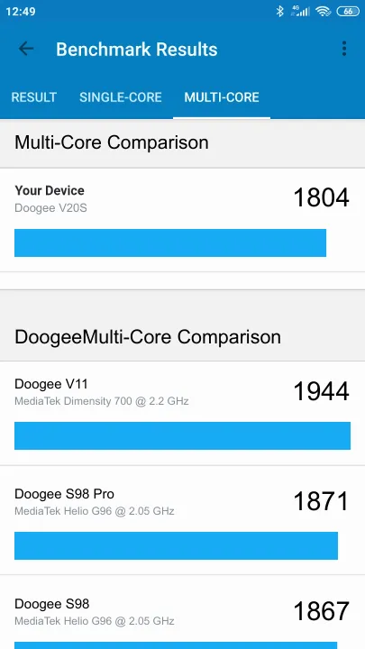Doogee V20S Geekbench-benchmark scorer