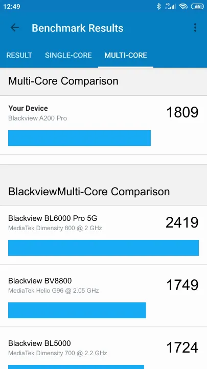 Blackview A200 Pro Geekbench benchmarkresultat-poäng