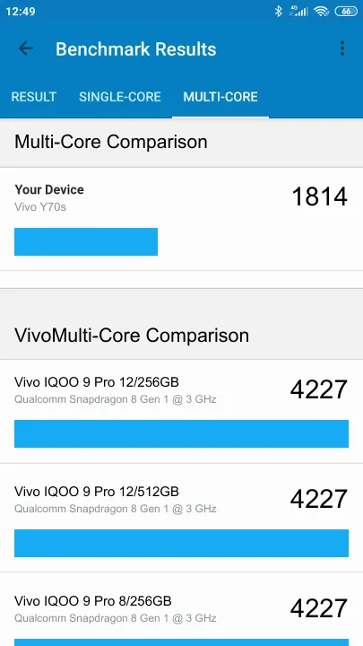 Vivo Y70s Geekbench benchmark score results