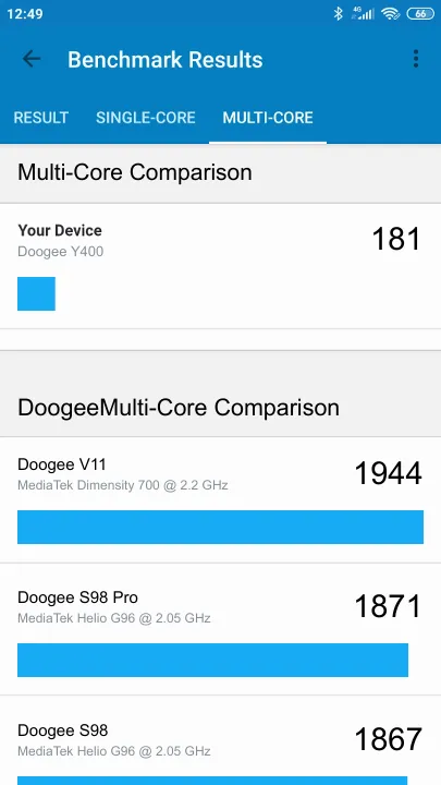 Doogee Y400 Geekbench-benchmark scorer