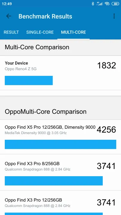 Oppo Reno4 Z 5G Geekbench benchmark score results