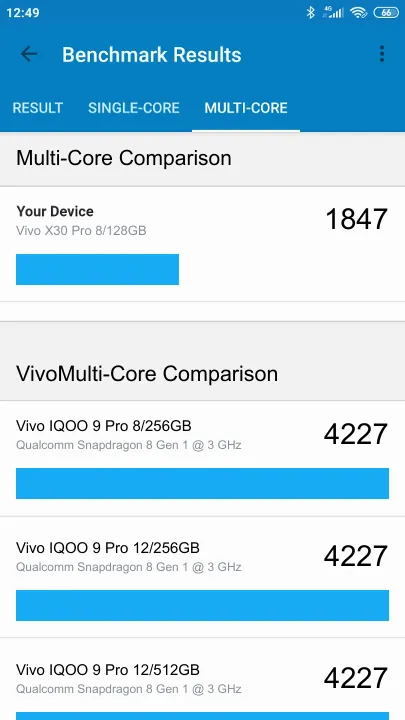 Punteggi Vivo X30 Pro 8/128GB Geekbench Benchmark
