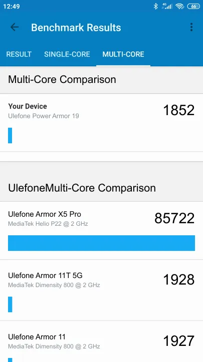 Ulefone Power Armor 19 Geekbench Benchmark ranking: Resultaten benchmarkscore
