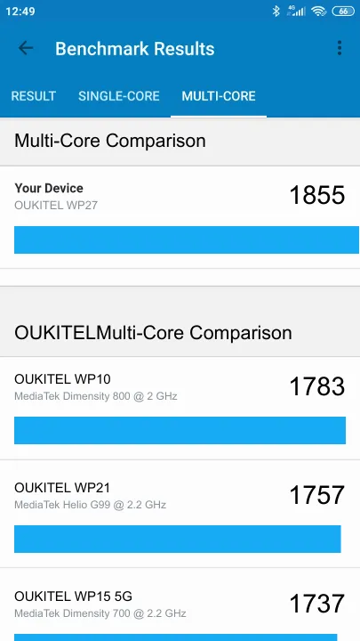 OUKITEL WP27 Geekbench benchmark score results