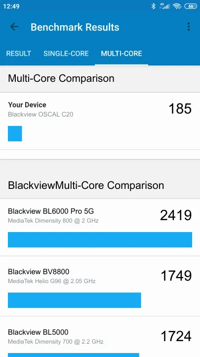 Blackview OSCAL C20 Geekbench benchmark: classement et résultats scores de tests