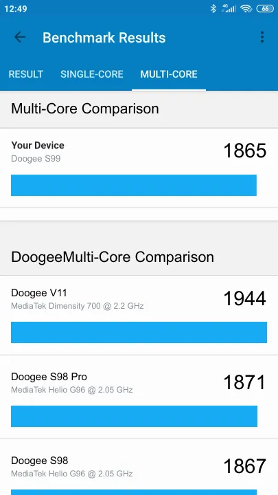 Doogee S99 Geekbench Benchmark점수