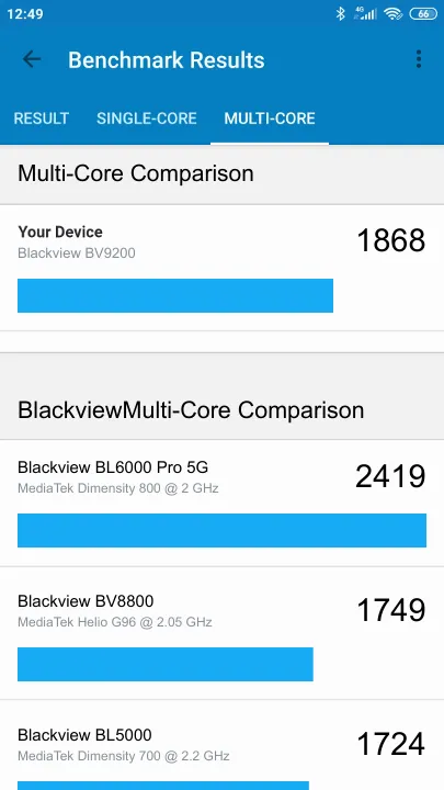 Blackview BV9200 Geekbench benchmarkresultat-poäng
