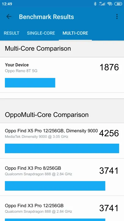 Oppo Reno 8T 5G Geekbench benchmark score results
