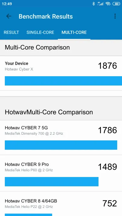 Hotwav Cyber X Geekbench benchmarkresultat-poäng