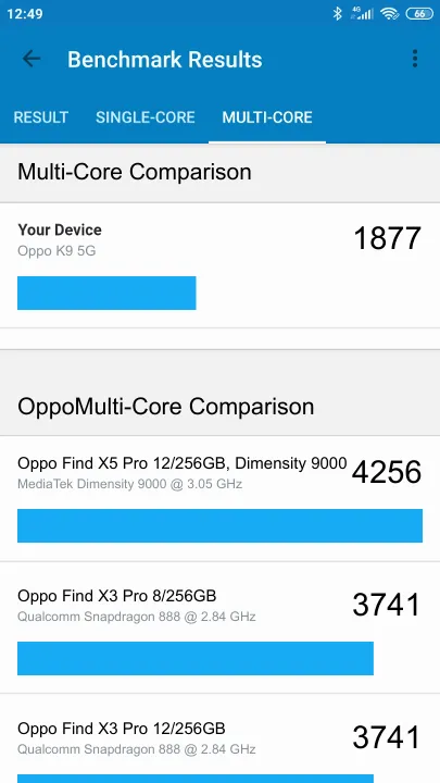 Oppo K9 5G Geekbench benchmark score results