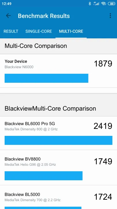 Blackview N6000 Geekbench benchmark ranking