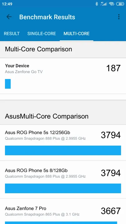 Asus Zenfone Go TV Geekbench benchmark score results