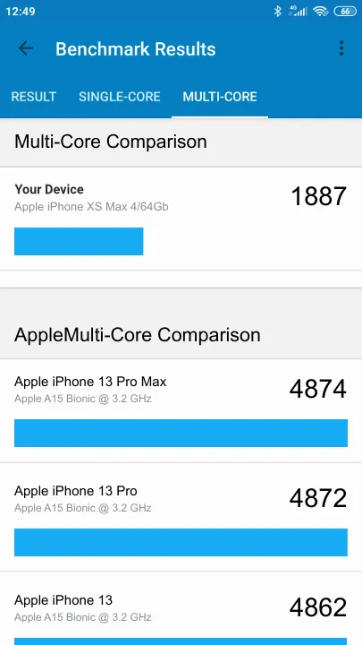 Apple iPhone XS Max 4/64Gb Geekbench benchmark: classement et résultats scores de tests