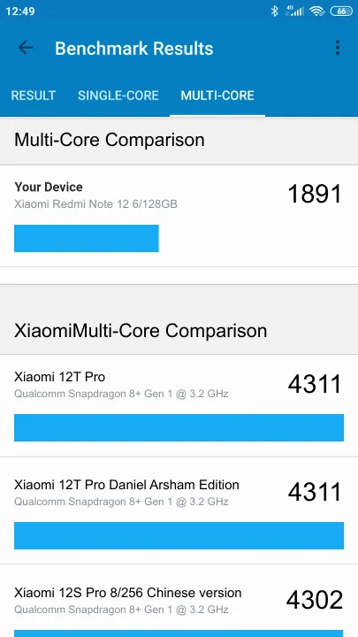 Βαθμολογία Xiaomi Redmi Note 12 6/128GB Geekbench Benchmark