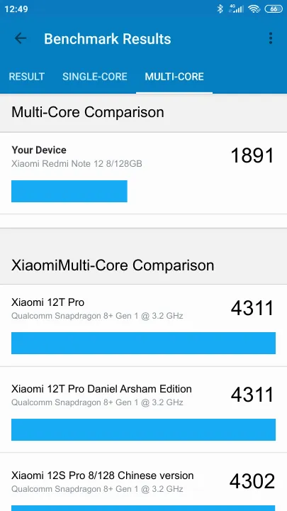 Xiaomi Redmi Note 12 8/128GB的Geekbench Benchmark测试得分