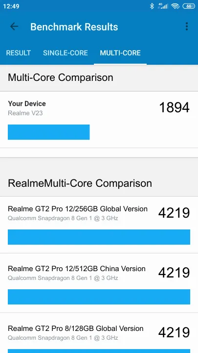 Realme V23 8/256GB Geekbench benchmark score results