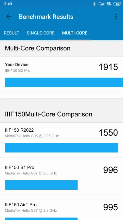 IIIF150 B2 Pro Geekbench benchmark score results