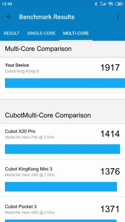 Cubot King Kong 9 Geekbench benchmark score results
