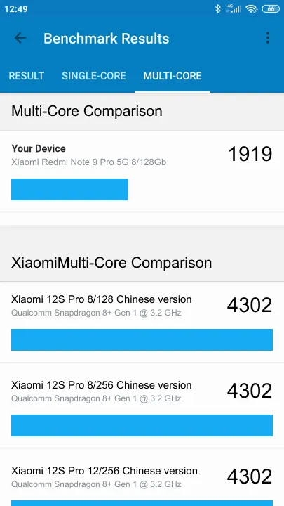 Pontuações do Xiaomi Redmi Note 9 Pro 5G 8/128Gb Geekbench Benchmark