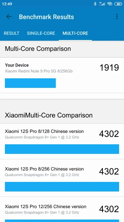 Pontuações do Xiaomi Redmi Note 9 Pro 5G 8/256Gb Geekbench Benchmark
