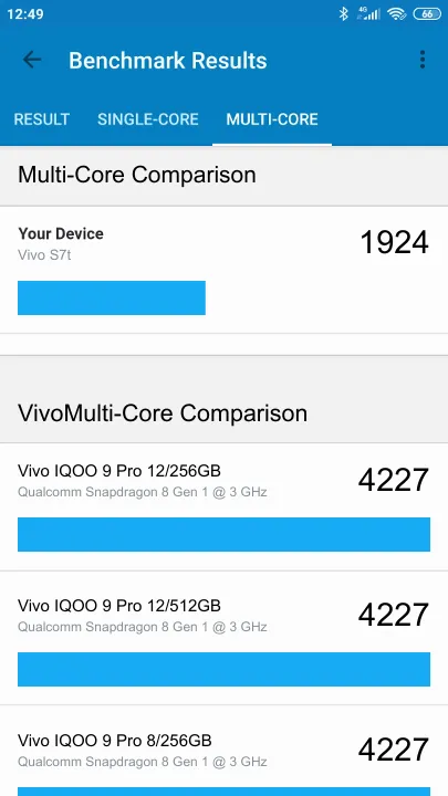 نتائج اختبار Vivo S7t Geekbench المعيارية