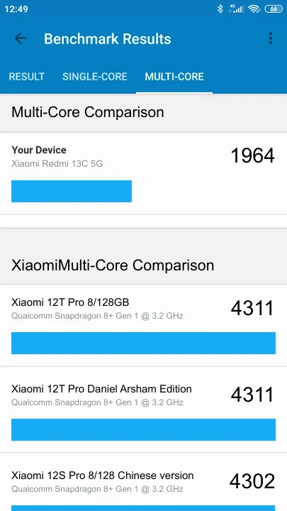 Wyniki testu Xiaomi Redmi 13C 5G Geekbench Benchmark