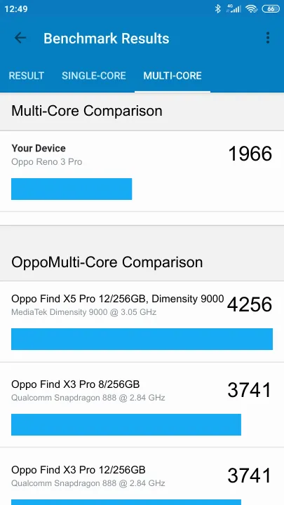Oppo Reno 3 Pro Geekbench benchmark score results